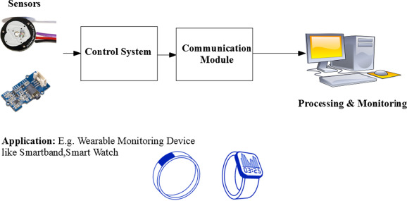 Biomedical Sensors
